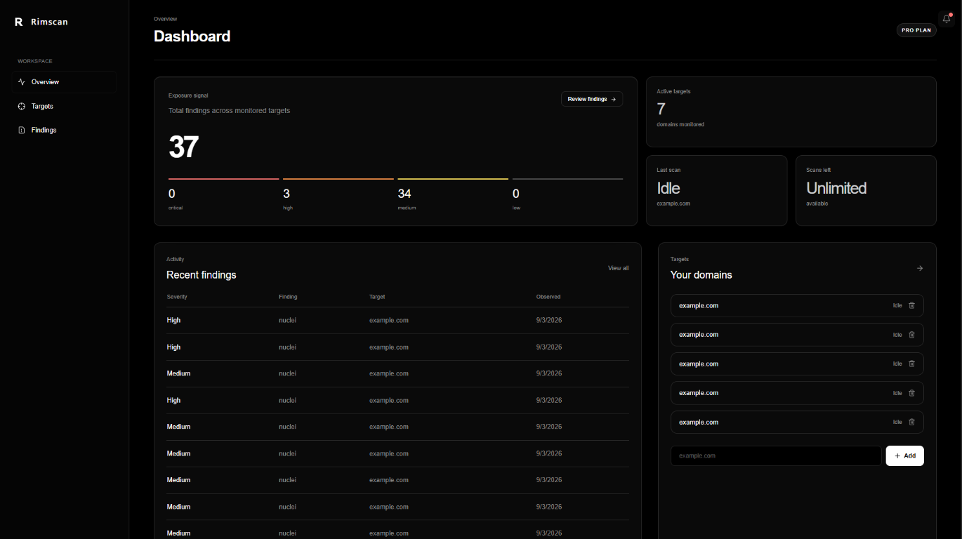 Rimscan dashboard overview